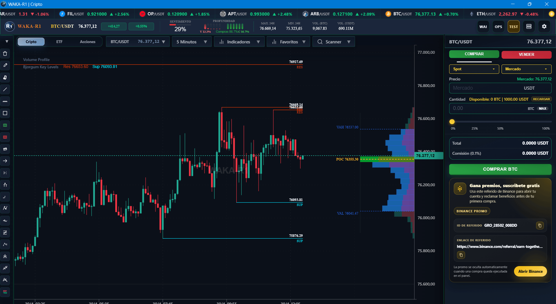 Captura de Bjorgum key Levels usada como preview en la etiqueta de indicadores.